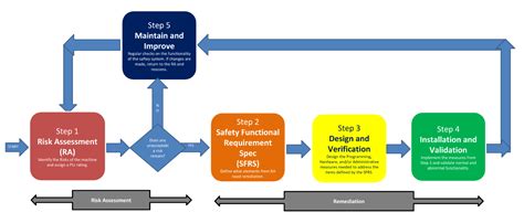 Risk Assessment in AI System Engineering: Experiences and .
